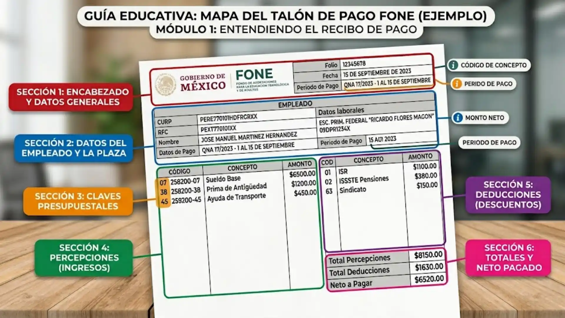 Aprende a leer tu talón de pago FONE